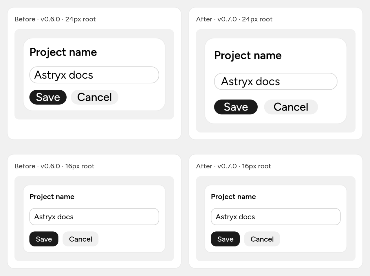 The same small form card rendered at a 24px browser font size, before and after, with a second row at the default 16px. Before at 24px, the text is large but the card's padding and the gaps between the field and buttons stay as tight as at 16px. After, padding and gaps grow with the text. At 16px both versions look identical.